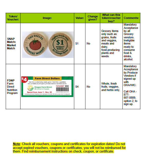 The Dalles Farmers Market Currency Guide