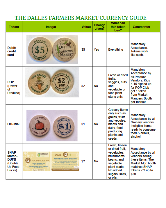 The Dalles Farmers Market Currency Guide